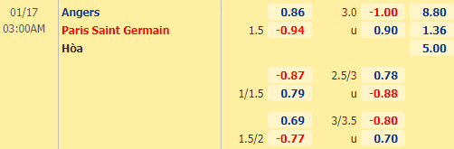 Nhận định bóng đá Angers vs PSG, 03h00 ngày 17/01: VĐQG Pháp