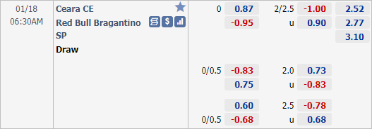 Nhận định bóng đá Ceara vs Bragantino, 06h30 ngày 18/1: VĐQG Brazil