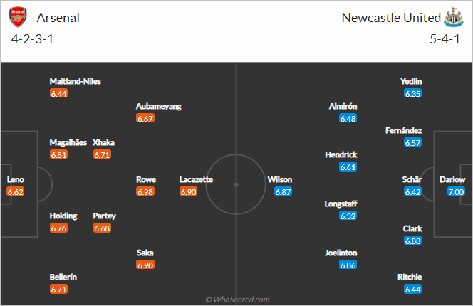 Nhận định bóng đá Arsenal vs Newcastle, 03h00 ngày 19/1: Ngoại hạng Anh