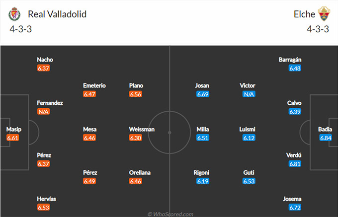 Nhận định bóng đá Valladolid vs Elche, 01h00 ngày 20/1: VĐQG Tây Ban Nha