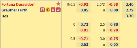 Nhận định bóng đá Dusseldorf vs Greuther Furth