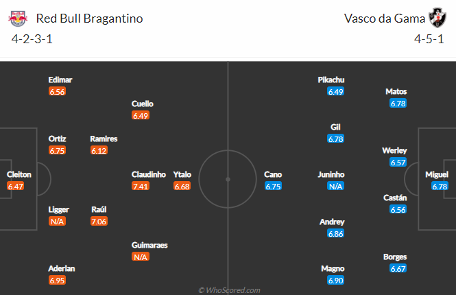 Nhận định bóng đá Bragantino vs Vasco da Gama, 07h30 ngày 21/01: VĐQG Brazil