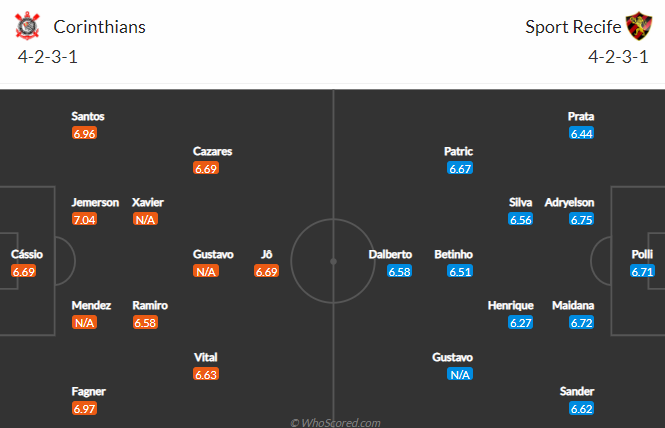 Nhận định bóng đá Corinthians vs Sport Recife, 07h00 ngày 22/01: VĐQG Brazil