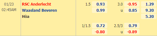 Nhận định bóng đá Anderlecht vs Waasland Beveren, 02h45 ngày 23/01: VĐQG Bỉ