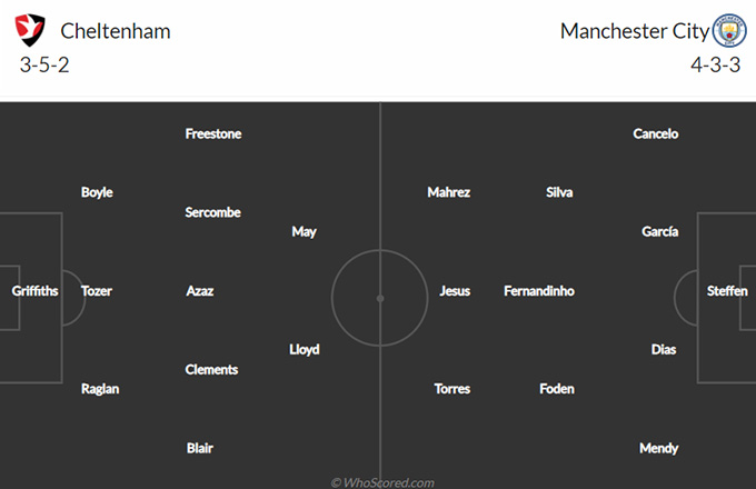 Nhận định bóng đá Cheltenham vs Man City, 0h30 ngày 24/1: FA Cup