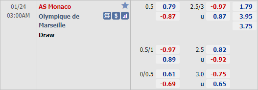 Nhận định bóng đá Monaco vs Marseille, 03h00 ngày 24/1: VĐQG Pháp
