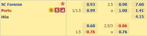 Nhận định bóng đá Farense vs Porto