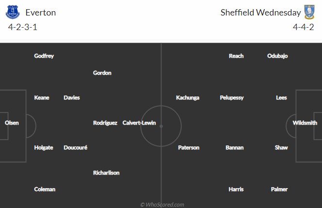 Nhận định bóng đá Everton vs Sheffield Wed, 03h00 ngày 25/01: Cúp FA Anh