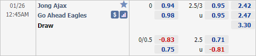 Nhận định bóng đá Jong Ajax vs Go Ahead, 00h45 ngày 26/1: Hạng 2 Hà Lan