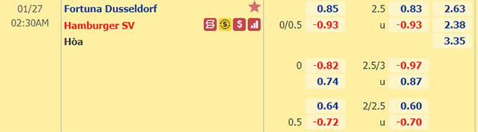 Nhận định bóng đá Dusseldorf vs Hamburg, 02h30 ngày 27/1: Hạng 2 Đức