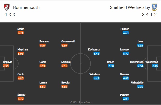 Nhận định Bournemouth vs Sheffield Wed