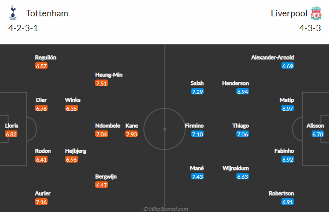 Nhận định bóng đá Tottenham vs Liverpool, 03h00 ngày 29/01: Ngoại hạng Anh
