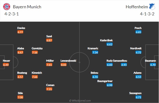 Nhận định Bayern Munich vs Hoffenheim