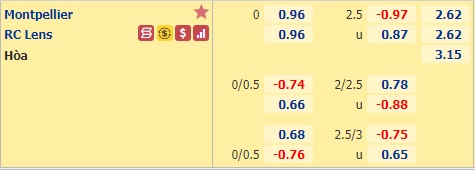 Nhận định bóng đá Montpellier vs Lens