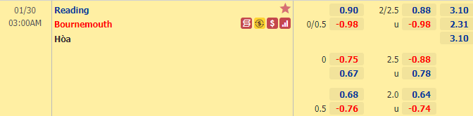 Nhận định bóng đá Reading vs Bournemouth, 3h00 ngày 30/1: Hạng nhất Anh