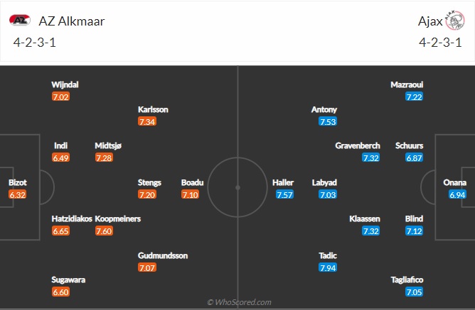Nhận định AZ Alkmaar vs Ajax
