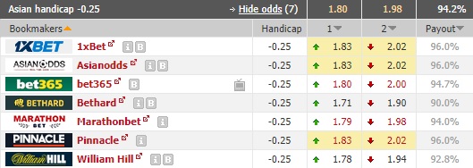 Nhận định bóng đá Altay vs Istanbulspor