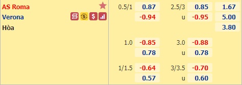 Nhận định bóng đá AS Roma vs Verona