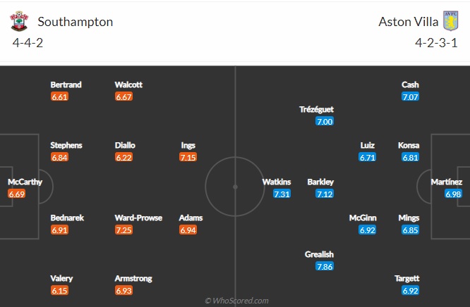 Nhận định Southampton vs Aston Villa