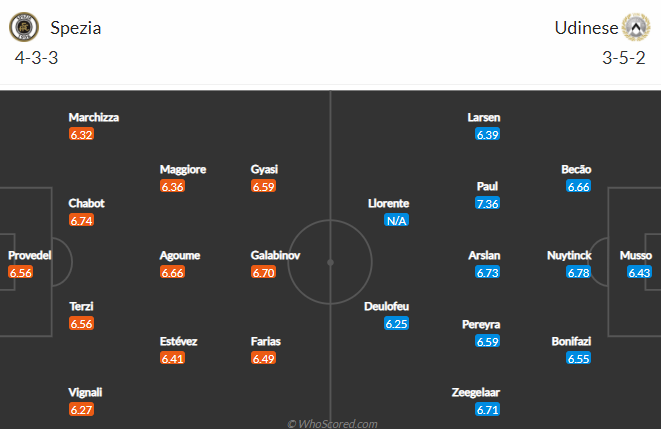 Nhận định bóng đá Spezia vs Udinese, 18h30 ngày 31/1: VĐQG Italia