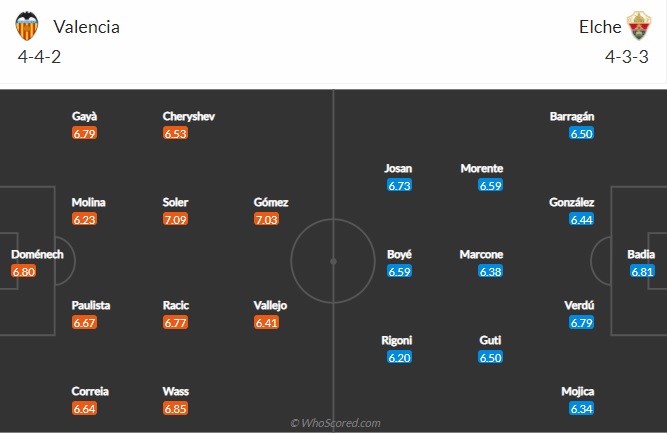 Nhận định Valencia vs Elche