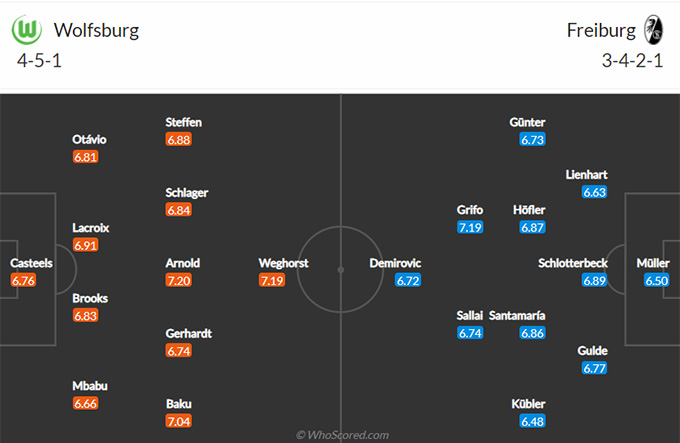 Nhận định bóng đá Wolfsburg vs Freiburg, 0h00 ngày 1/2: VĐQG Đức