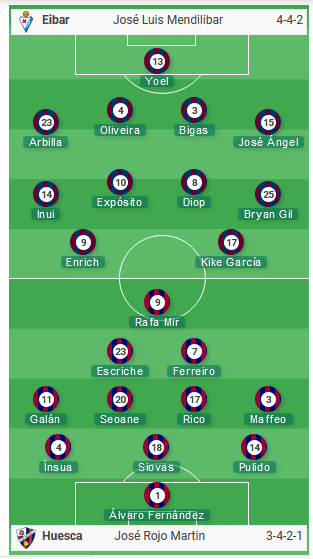 Eibar-vs-Huesca