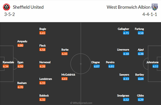 Nhận định bóng đá Sheffield Utd vs West Brom, 01h00 ngày 3/2: Ngoại hạng Anh