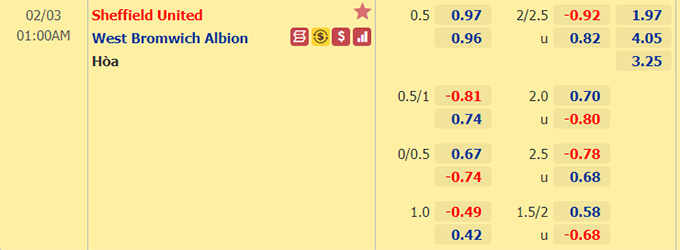 Nhận định bóng đá Sheffield Utd vs West Brom, 01h00 ngày 3/2: Ngoại hạng Anh