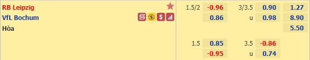 Nhận định bóng đá RB Leipzig vs Bochum