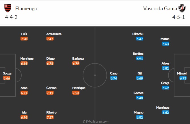 Nhận định Flamengo vs Vasco da Gama