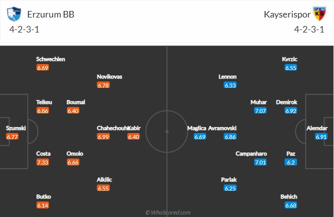 Nhận định Erzurum BB vs Kayserispor
