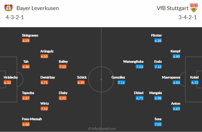 Nhận định Leverkusen vs Stuttgart