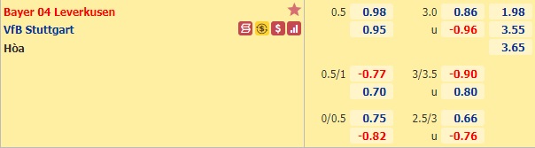 Nhận định bóng đá Leverkusen vs Stuttgart
