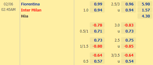 Nhận định bóng đá Fiorentina vs Inter Milan, 02h45 ngày 06/02: VĐQG Italia