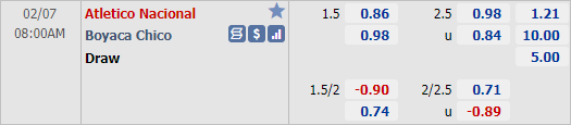Nhận định bóng đá Atletico Nacional vs Boyaca Chico, 08h00 ngày 07/2: VĐQG Colombia