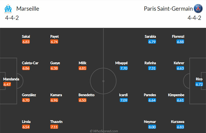 Nhận định bóng đá Marseille vs PSG, 03h00 ngày 8/2: VĐQG Pháp