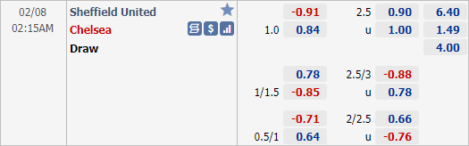 Nhận định bóng đá Sheffield Utd vs Chelsea, 02h15 ngày 08/2: Ngoại hạng Anh