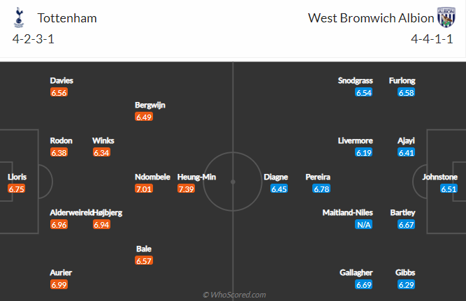 Nhận định bóng đá Tottenham vs West Brom, 19h00 ngày 7/2: Ngoại hạng Anh