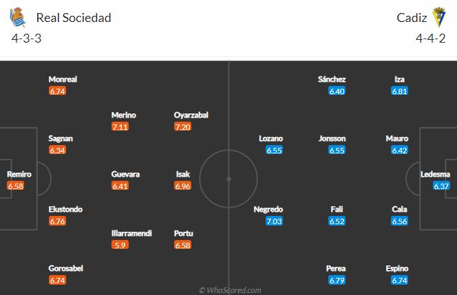 Nhận định bóng đá Sociedad vs Cadiz, 20h00 ngày 07/02: VĐQG Tây Ban Nha