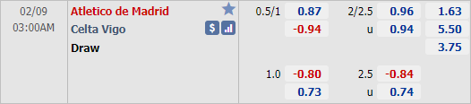 Nhận định bóng đá Atletico Madrid vs Celta Vigo, 03h00 ngày 09/2: VĐQG Tây Ban Nha