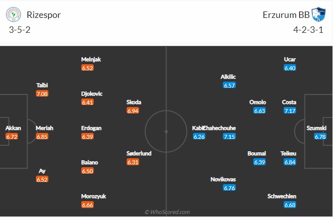 Nhận định Rizespor vs Erzurumspor BB,