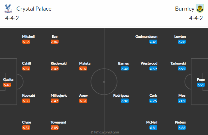 Nhận định bóng đá Crystal Palace vs Burnley, 22h00 ngày 13/02: Ngoại hạng Anh