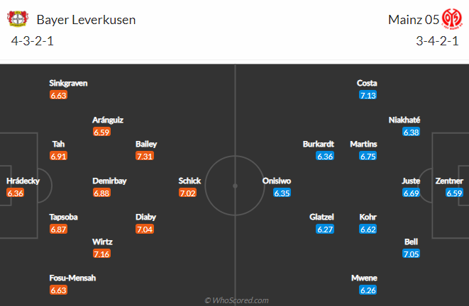 Nhận định bóng đá Leverkusen vs Mainz, 21h30 ngày 13/2: VĐQG Đức