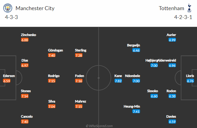 Nhận định bóng đá Man City vs Tottenham, 0h30 ngày 14/2: Ngoại hạng Anh