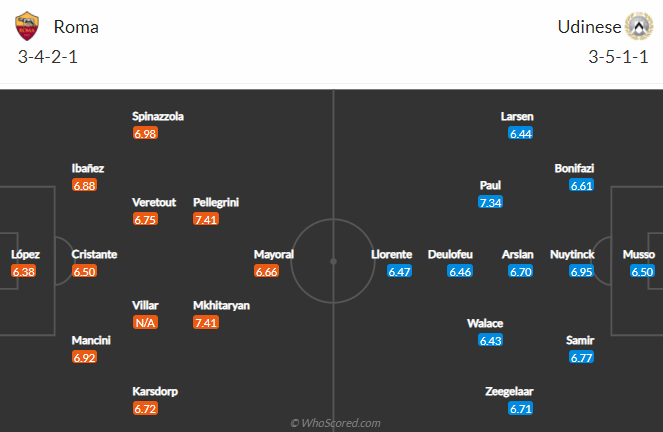Nhận định bóng đá AS Roma vs Udinese, 18h30 ngày 14/2: VĐQG Italia
