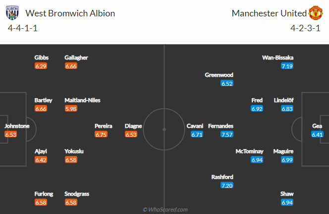 Nhận định bóng đá West Brom vs Man Utd, 21h00 ngày 14/2: Ngoại hạng Anh