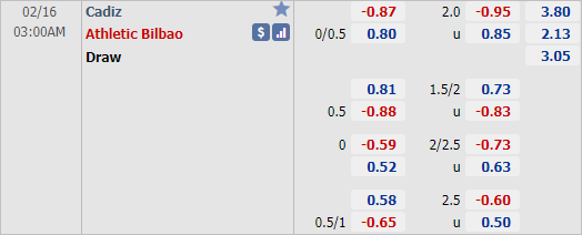 Nhận định bóng đá Cadiz vs Bilbao, 03h00 ngày 16/2: VĐQG Tây Ban Nha