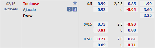 Nhận định bóng đá Toulouse vs Ajaccio, 02h45 ngày 16/2: Hạng 2 Pháp
