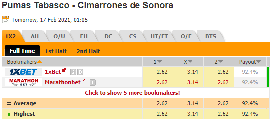 Nhận định bóng đá Pumas Tabasco vs Cimarrones de Sonora, 08h05 ngày 17/2: Hạng 2 Mexico